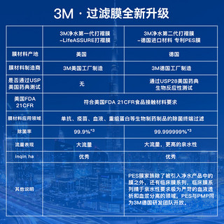 3M净水器家用净水机全屋净热一体套装即热管线机加热直饮套餐【SW50+WHS200-BL-H】