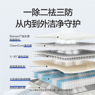  Sleemon/喜临门 乳胶透气芯材 床垫  25-35cm（含） 软硬双面 150*200cm