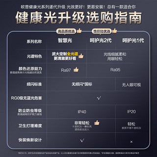 欧普（OPPLE）LED全光谱吸顶灯客厅卧室书房简约现代智能灯具灯饰套餐致晓TC A2【三室1厅】4灯