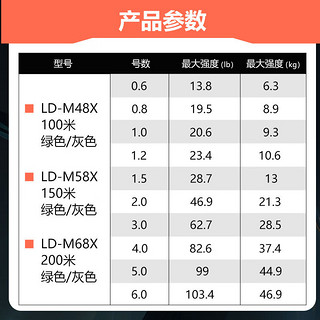 SHIMANO禧玛诺PE线大力马线8十二12远投路亚主线钓鱼线喜玛诺喜马诺 8+ 灰色 150米 1号