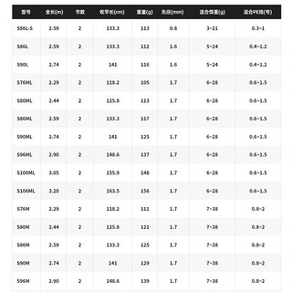 SHIMANO禧玛诺23款戴露娜DIALUNA淡海水远投路亚竿海鲈翘嘴岸投竿钓鱼竿 2.74m /S90ML 直柄2节