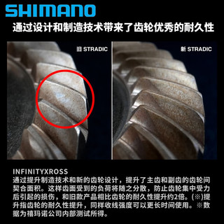 SHIMANO禧玛诺23款STRADIC斯塔迪克纺车轮海钓泛用远投路亚渔轮小斯泰拉 23款 C3000XG 左右手互换型