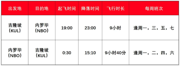 0元飞肯尼亚，往返含税1.7k+！亚航 吉隆坡=内罗毕机票