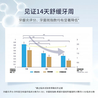 第一三共Clean Dental小金管牙膏原味100g 持续杀菌 缓解牙周不适 小金管原味100g 双效抗炎升级