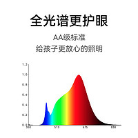 SENSEROBOT 元萝卜 L1W 国AA光翼护眼灯 21.6W