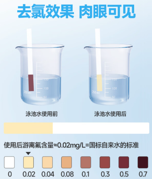 RUNBEN 润本 儿童游泳专用 去氯洗发沐浴露 99ml