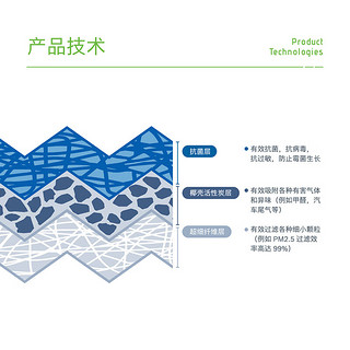 博世（BOSCH）多效Pro汽车空调滤芯滤清器格空调滤套装适配特斯拉Model Y 6片装