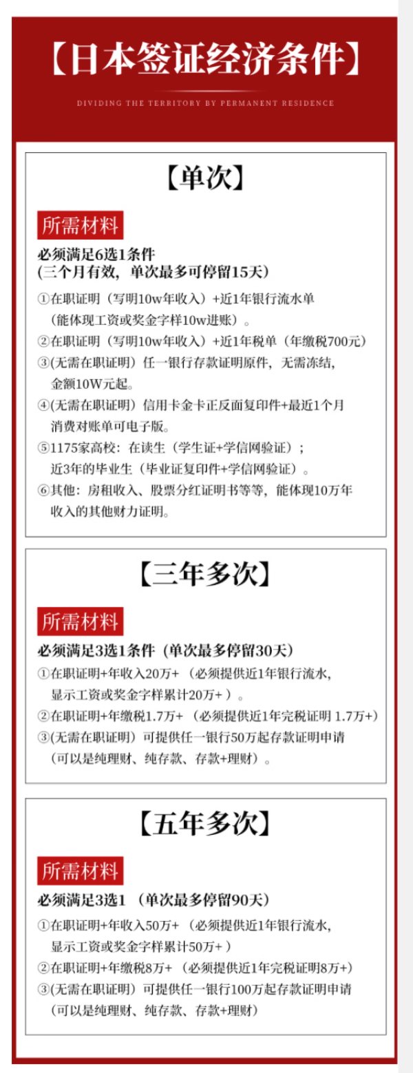 上海送签!日本单次/多次旅游签证(上海送签)