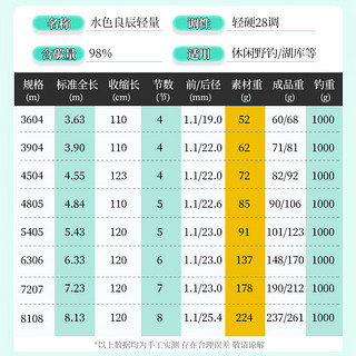 光威（GW）鱼竿手竿3.6米水色良辰轻量小综合竿超轻超硬28调钓鱼竿鱼杆鲫竿