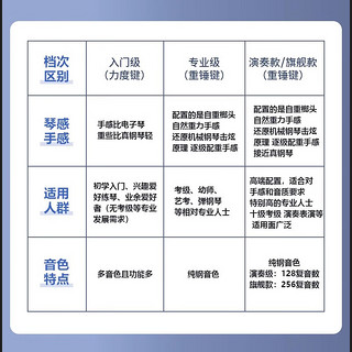 艾里克电钢琴88键重锤专业成人家用儿童初学者幼师考级电子钢琴 专业级推拉盖棕色+双人凳子