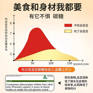 【直售店】燃燃小控热3000白芸豆阻断剂大餐救星压片糖果独立包装 燃燃3000【1盒60片】