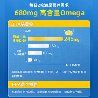 Nordic Naturals少儿终极Omega(rTg)无腥高浓度挪威小鱼深海鱼油软胶囊草莓味90粒青少年dha备考记忆力