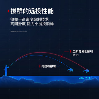 汉鼎 渔具路亚pe线顺滑远投线强拉力不褪色大力马钓鱼线 PE8织大力马 彩色 120米 2.5号