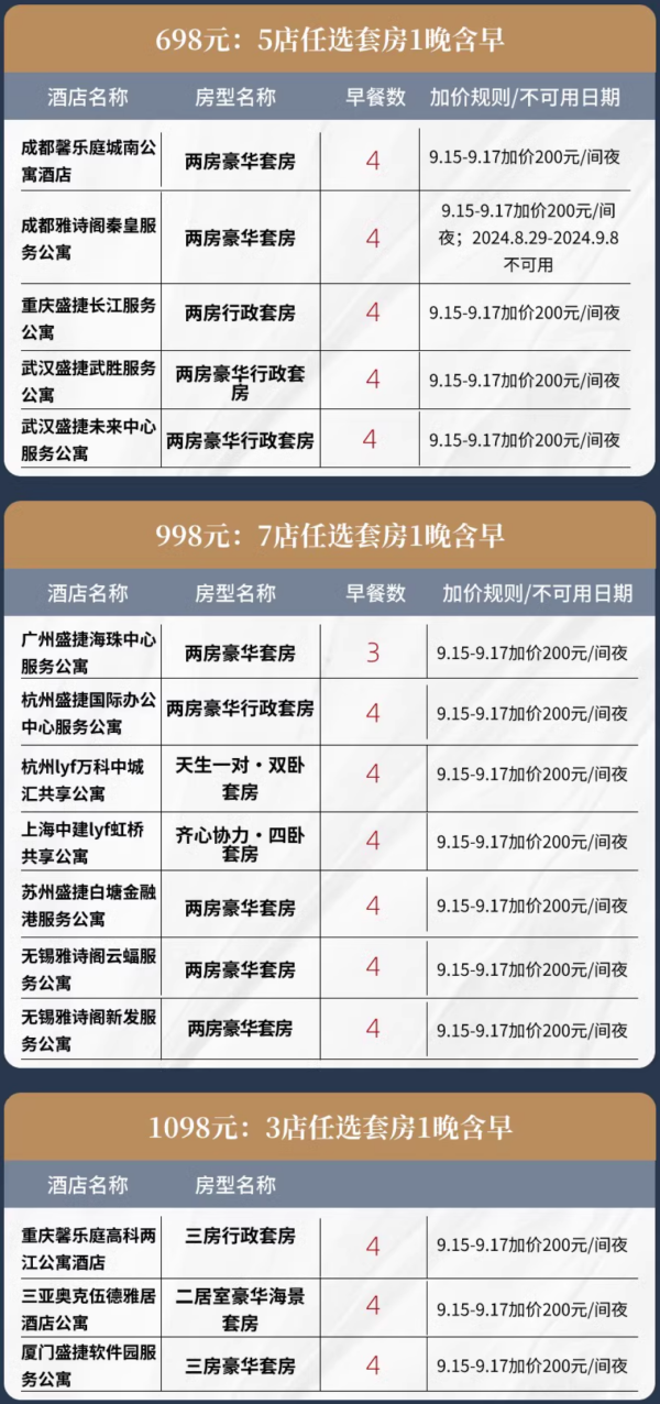 暑假周末不加价!住大空间豪华/行政套房!雅诗阁全国15店通兑套房1晚含早套餐