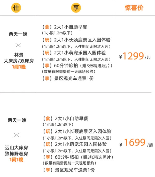 江浙沪遛娃必囤款,暑假平日不加价!湖州长颈鹿庄园 多房型1晚套餐(含2大1小早餐+长颈鹿景区+萌宠乐园+旅拍+景区观光车通票)