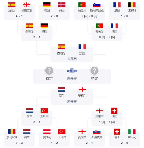 欧洲杯猜猜乐,荷兰 VS 英格兰,竞猜瓜分50000碎银