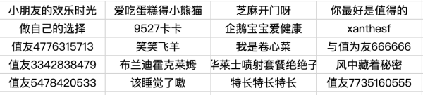 「已开奖」：520配饰时髦礼·计价金8.2折起、珠宝首饰4.9折起