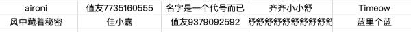 520唯爱值选·宠爱日专场 500+大牌3折惊喜抢