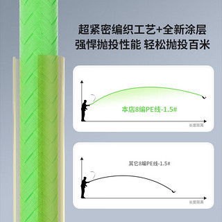 YGK PE JP 日本原丝8pe线路亚线12超强拉力耐磨大力马主线钓鱼鱼线 YGK PE JP线【日本原丝】 150米 6【日本原丝】