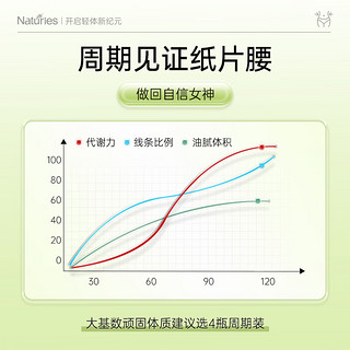 Naturies新西兰液体铬可搭抗糖阻油阻碳水阻糖断油白芸豆片大肚腩大餐救星断糖阻断剂 2瓶