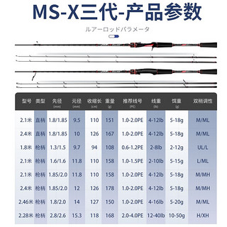 哈斯达（HISTAR）穆萨路亚竿全套直柄纺车轮轻硬枪柄水滴轮碳素泛用竿远投抛竿 2.28m 枪柄H/XH+右手水滴轮