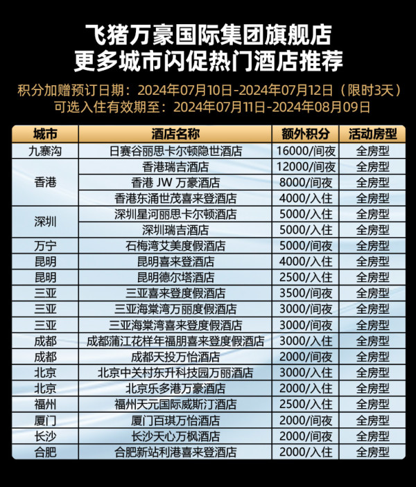 单晚成本100+!领无门槛券!含SNP!飞猪万豪暑期日历房闪促 至高加赠16000分