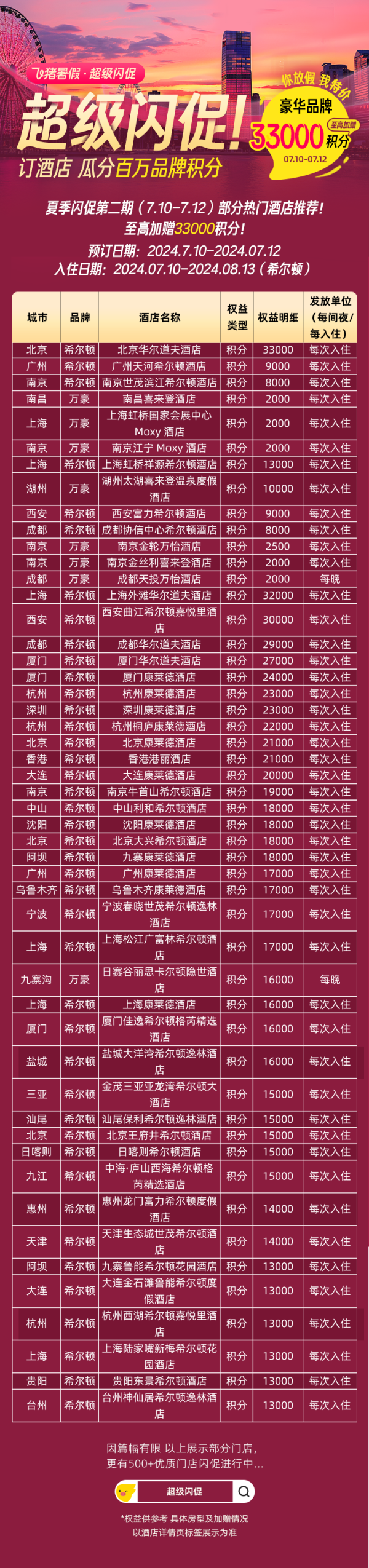 单晚成本100+!领无门槛券!含SNP!飞猪万豪暑期日历房闪促 至高加赠16000分