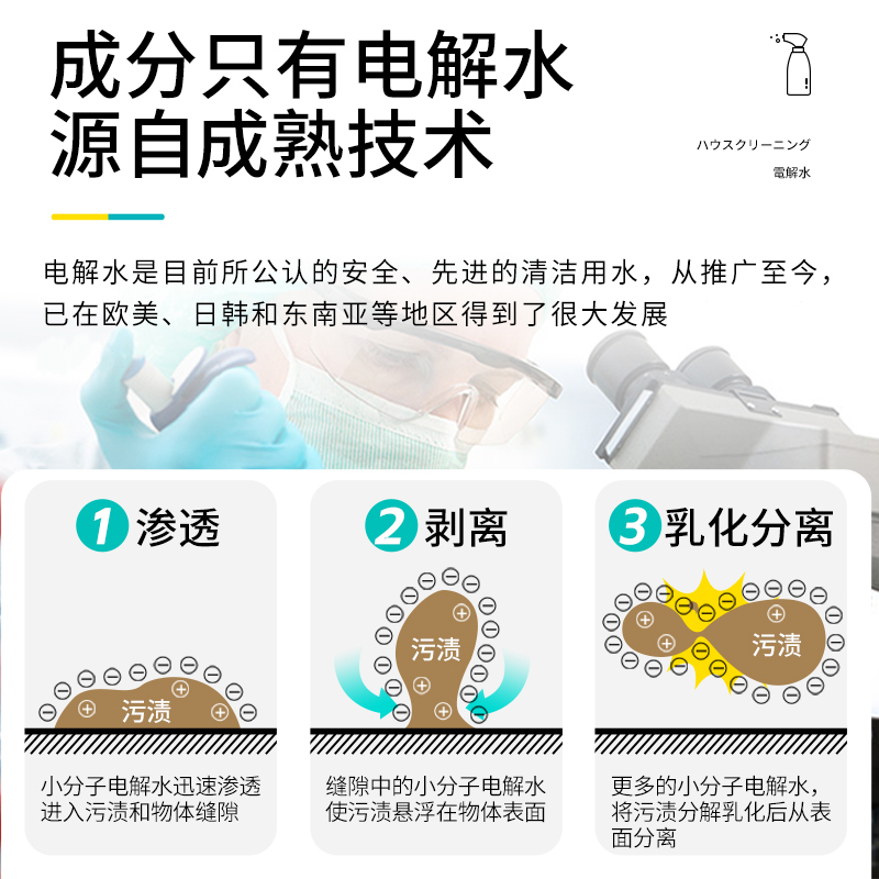 净狮万能清洁剂冰箱微波炉烤箱消毒家用厨房去油污净电解水