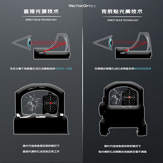 维特光学（VECTOROPTICS） 拳击手红点瞄准镜IPX67防水直接光源运动传感太阳能小视差高透 1x22 SCRD-45