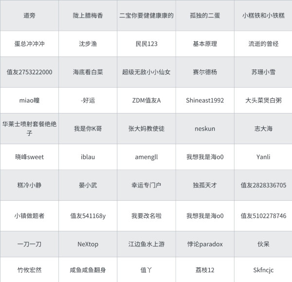 【人人可得】值友的夏日美食福利日,分享美食清单必得E卡,万元美食福利补贴,拒绝套路