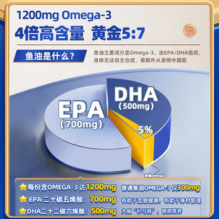 沿寿Life Extension橄榄鱼油软胶囊DHA成人中老年人omega-3中纯度易吞服无腥味美国