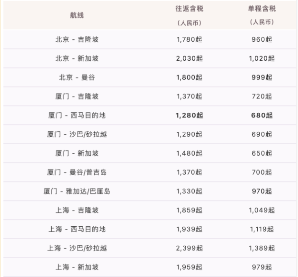 免签新马泰、巴厘岛！1.2k+春节寒假往返各大海岛！马航年中大促