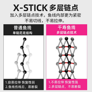 千寿（Qianshou） 千寿大物线超柔软强拉力尼龙线巨物钓鱼线 子线12.0