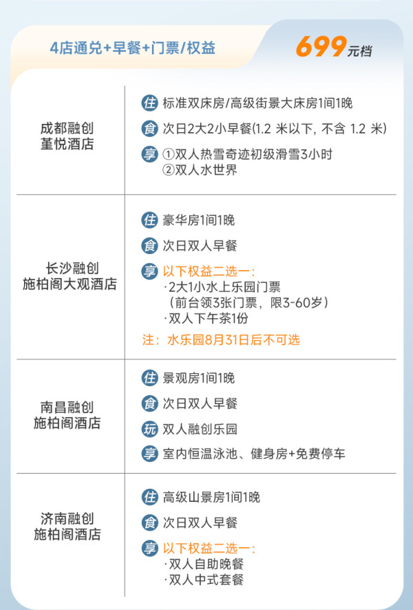 乐园+酒店模式，全人群通吃的通兑来了！融创文旅全国8城21店1晚套餐（含指定权益）