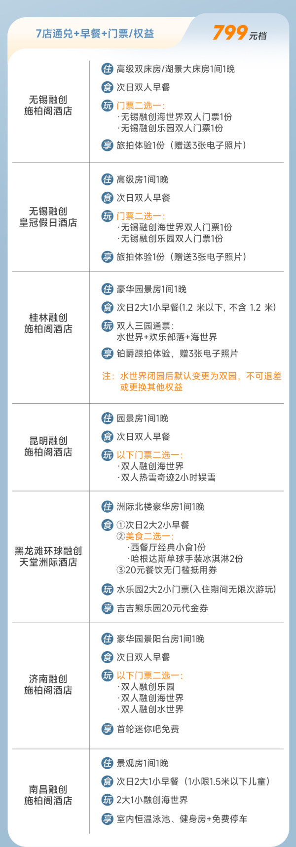 乐园+酒店模式，全人群通吃的通兑来了！融创文旅全国8城21店1晚套餐（含指定权益）