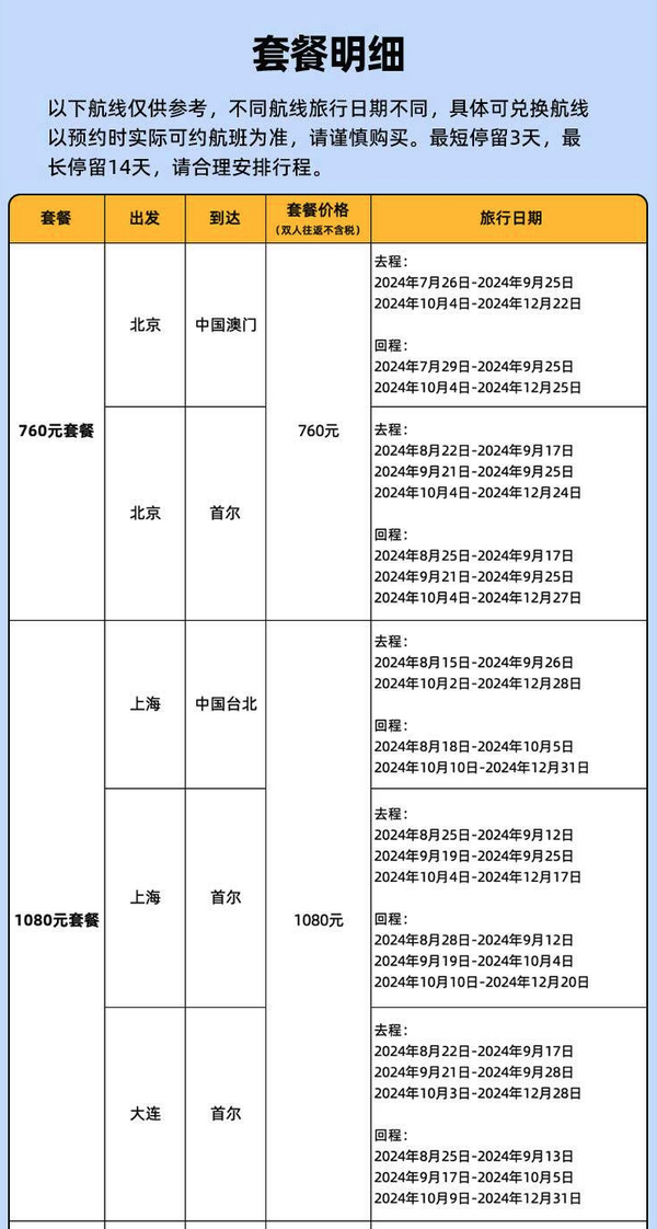 税前620元/2人起！4张新境外机票次卡 涵盖欧洲澳新、东南亚、日韩港澳、中东