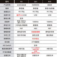 REALFORCE 燃风 R3双模静音版静电容键盘 无线蓝牙作者程序员码字