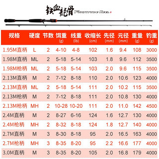 国王路亚 路亚竿单杆远投竿长尺寸富士O环翘嘴海鲈竿路亚杆裸杆鱼竿 2.13m -M-直柄