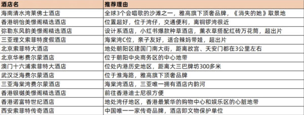白金卡会员速成,全期不加价,还有SNP!不用可退无损囤!雅高酒店集团7月超品日好价清单