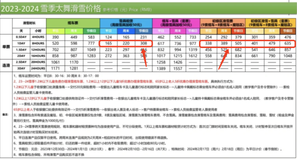 单雪票就不止这个价，性价比显而易见！张家口太舞小镇南山里酒店 C栋-园景大床房1晚套餐（含双早+双人滑雪票+高铁站接驳）