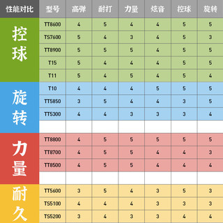TAAN泰昂网球拍线硬线六角控球高弹性软线多功能网球拍线单卡线12m TT8700--单卡装