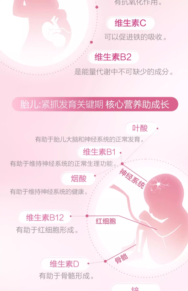 elevit 爱乐维 中国版爱乐维活性叶酸孕妇孕期复合维生素无碘小颗粒(4个月用量)