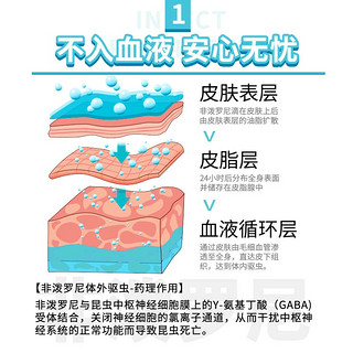 恩倍多 驱虫药狗 体内外驱虫一体 宠物驱虫内外同驱 1-10kg犬用非泼罗尼0.67ml*3+阿苯达唑4片