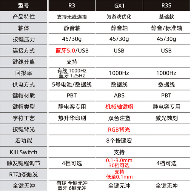 REALFORCE 燃风 R3双模静音版静电容键盘 无线蓝牙作者程序员码字