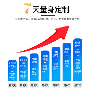 墨点英语字帖意大利斜体字贴小练字本初中生字帖练字高中生大考研凹槽临摹英语练字帖高中中花体斜体英文字帖 7天学会