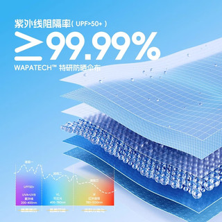 Wpc.遮阳伞幾米联名款几米日本太阳伞晴雨两用小巧轻量防紫外线防晒伞 月亮忘记了 801-JM03