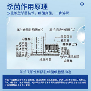 可鲁口腔喷剂 复合溶菌酶宠物喷雾 口臭口腔异味口气清新消毒抑菌口腔黏膜杀菌漱口水 30ml