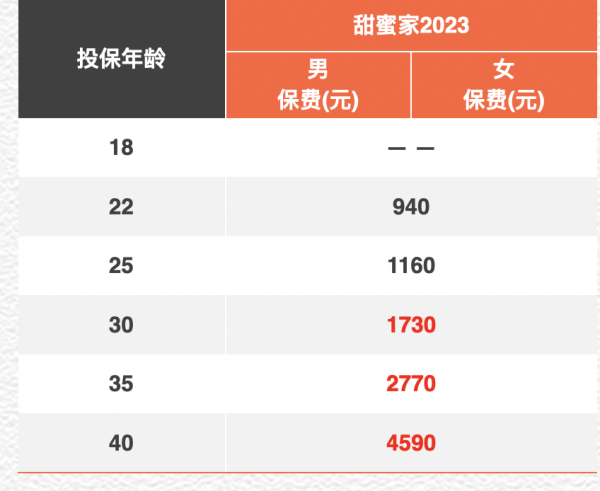 华贵大麦甜蜜家2023定期寿险(互联网）