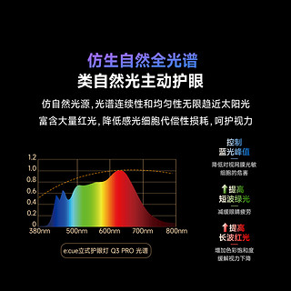 e:cue 110瓦全光谱护眼落地灯 AAAAA标准