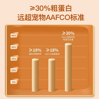 YEE小型鱼粮鱼食孔雀鱼饲料热带鱼饲料小颗粒斗鱼灯科金鱼观赏通用型 【高蛋白增体配方】500ml/0.2mm